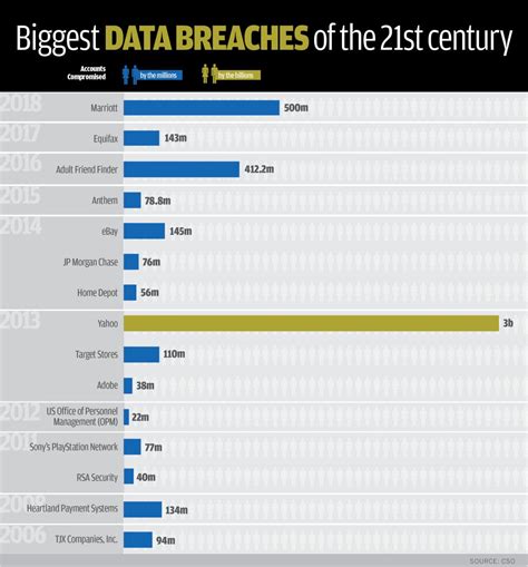 data breach recent cases